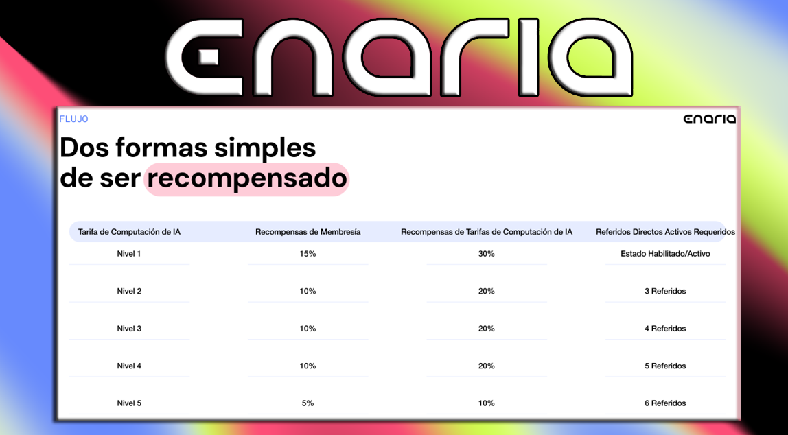 Dos formas de ganar en Enaria